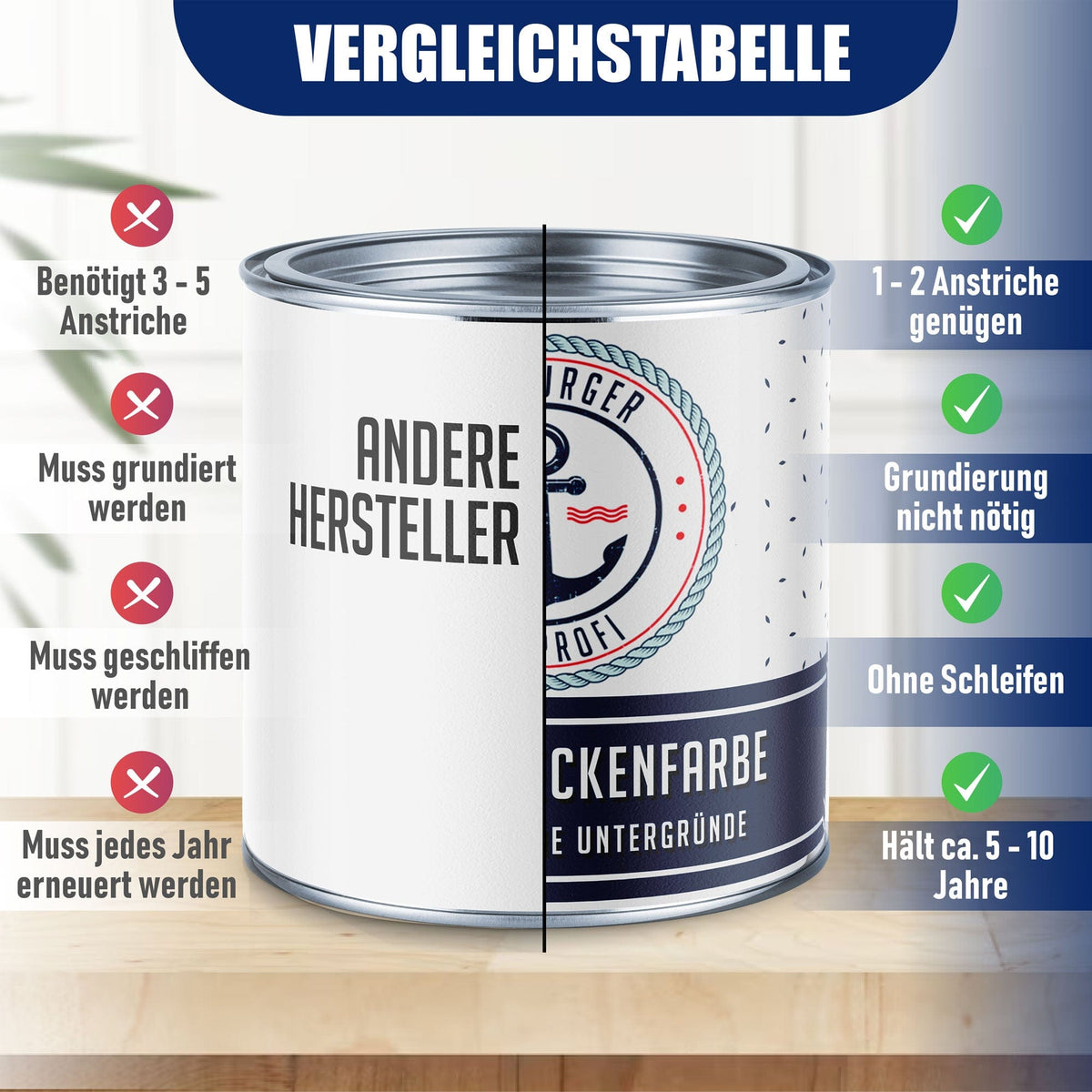 Pintura para piscinas en Verde caña RAL 6013 con kit de pintura (X500) - Hamburger Lack-Profi