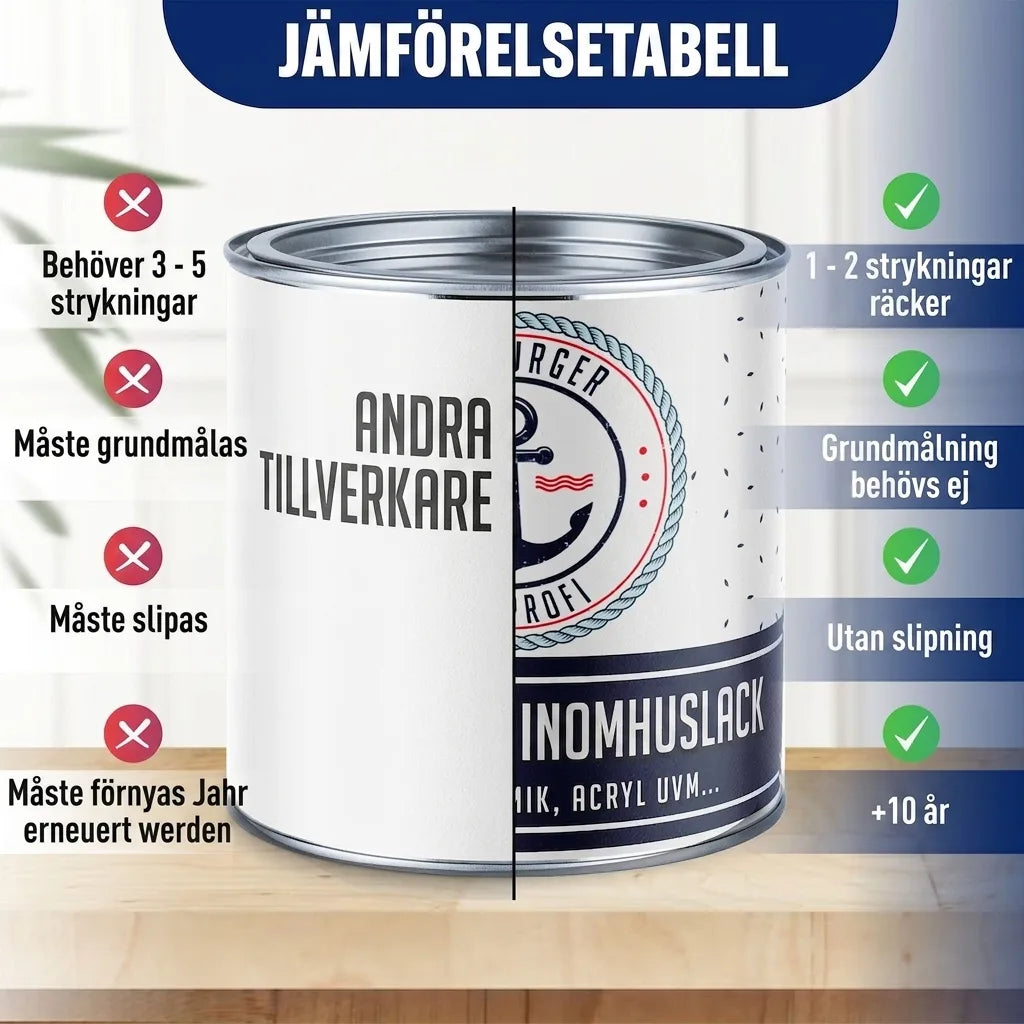 Hamburger Lack-Profi Buntlack Enzianblau RAL 5010 - Robuster Kunstharzlack - Hamburger Lack-Profi