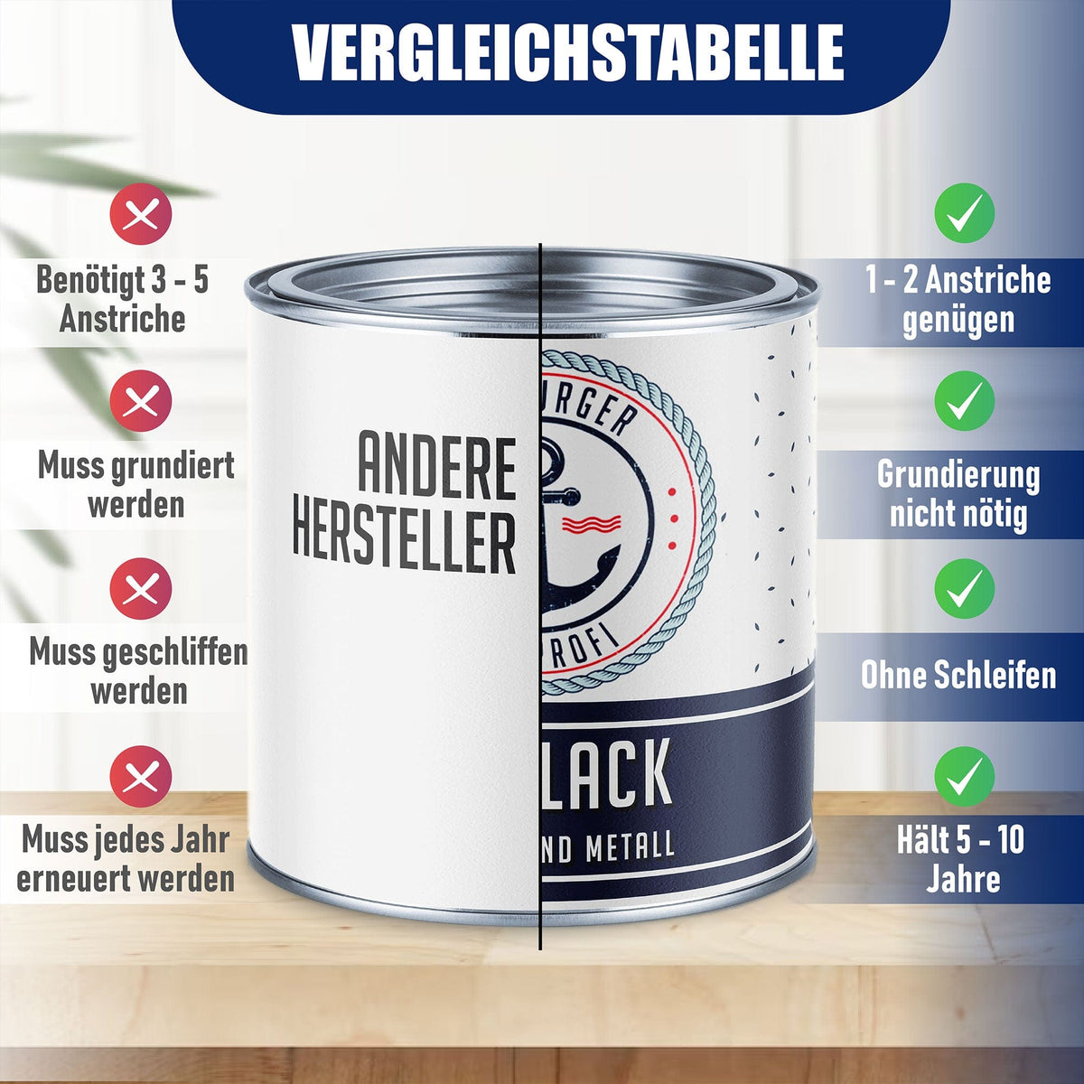 Hamburger Lack-Profi Buntlack Elfenbein RAL 1014 - Robuster Kunstharzlack - Hamburger Lack-Profi