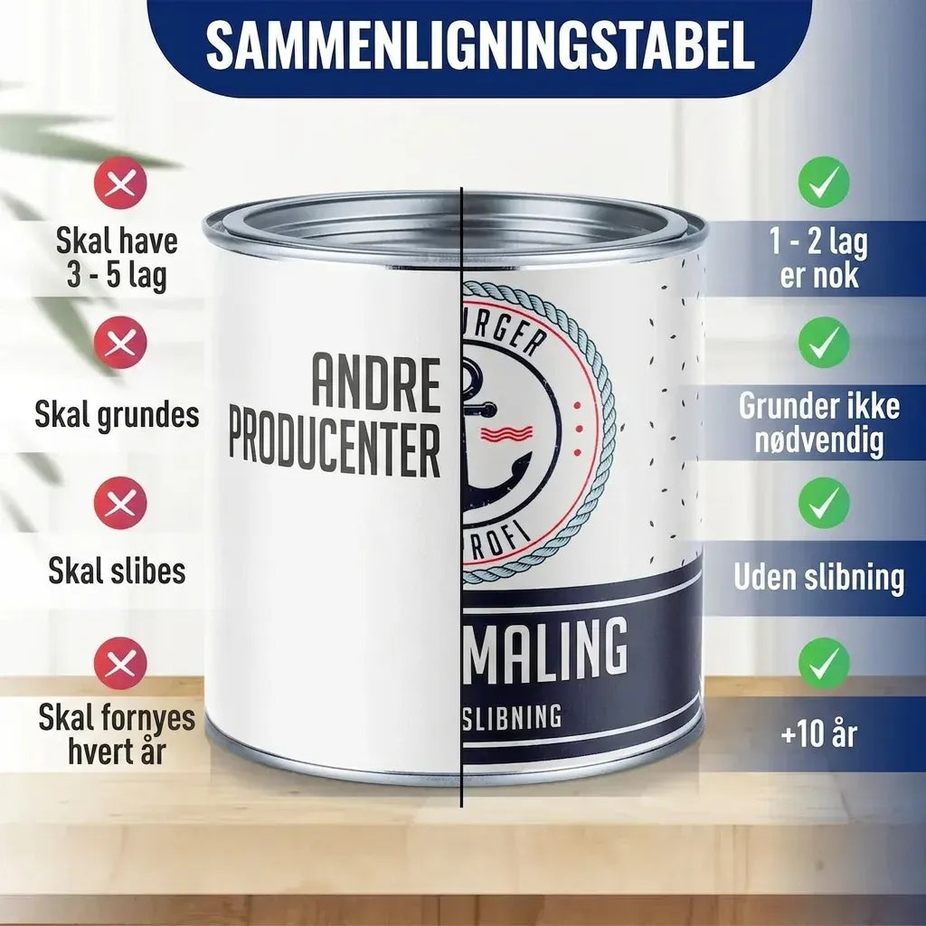 Hamburger Lack-Profi Möbelfarbe ohne Schleifen RAL 8022 Schwarzbraun - Möbellack Hamburger Lack-Profi