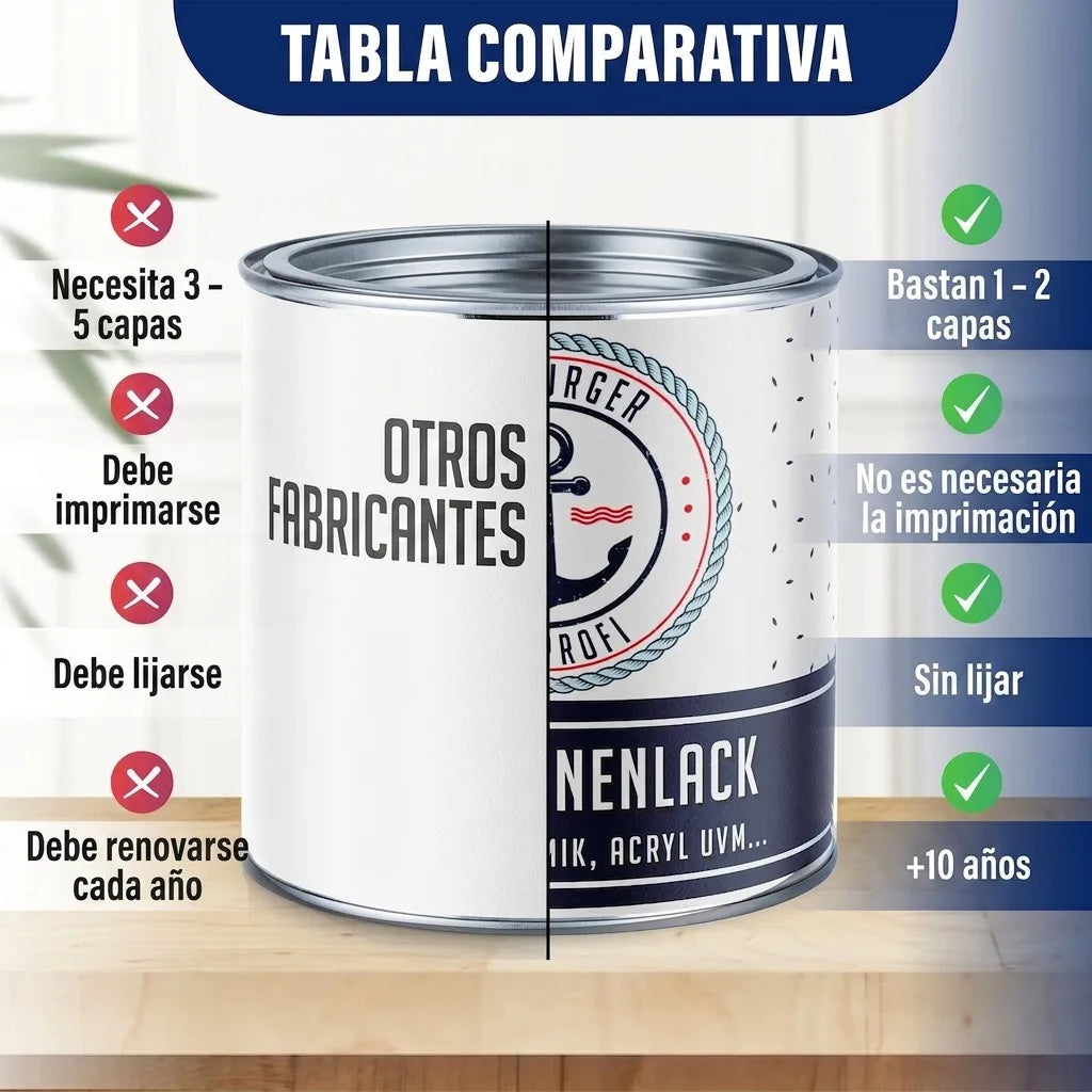 Esmalte Marino Verde hierba RAL 6010 Hamburger Lack-Profi