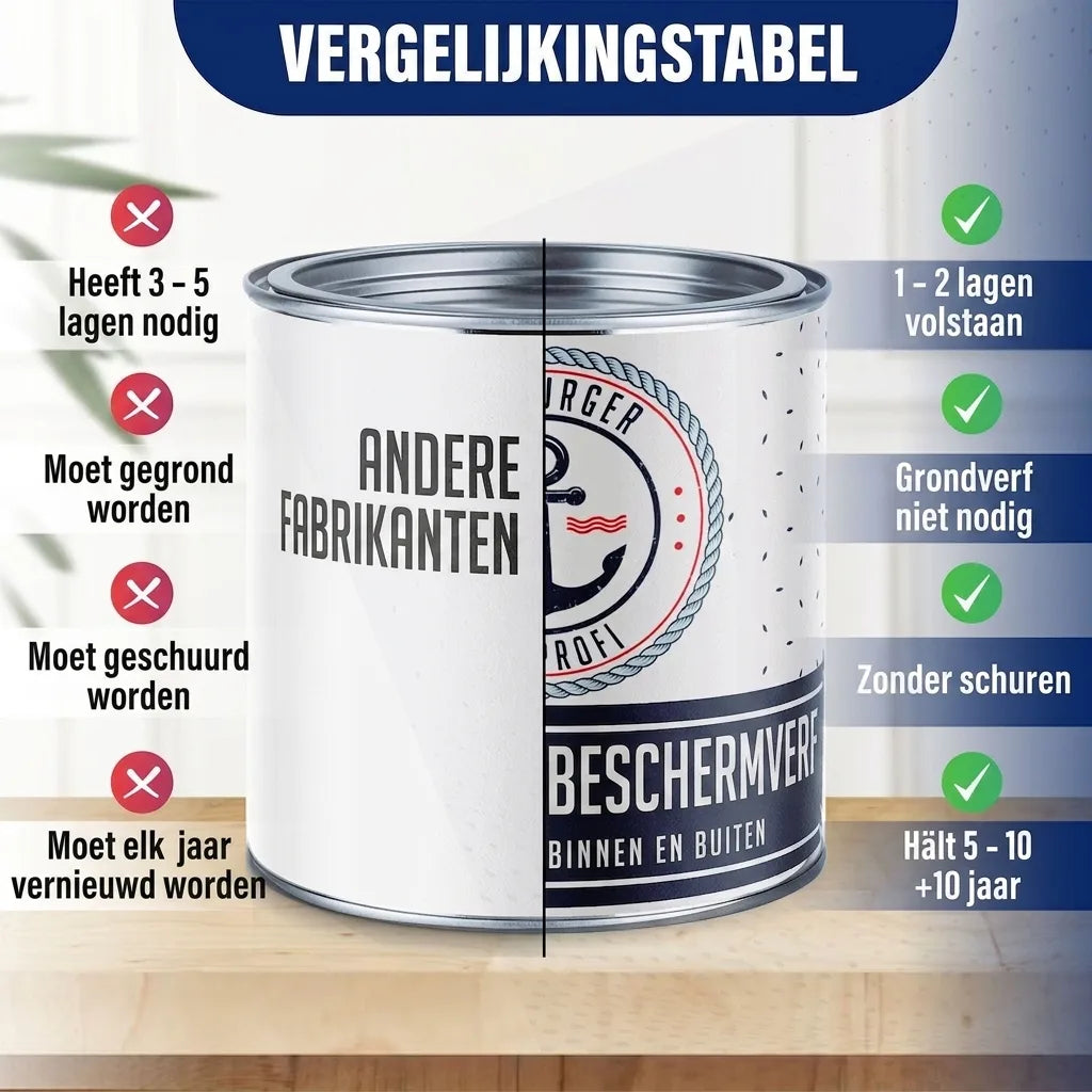 Hamburger Lack-Profi Lacke & Beschichtungen PU Holzschutzfarbe RAL 9007 Graualuminium - Wetterschutzfarbe