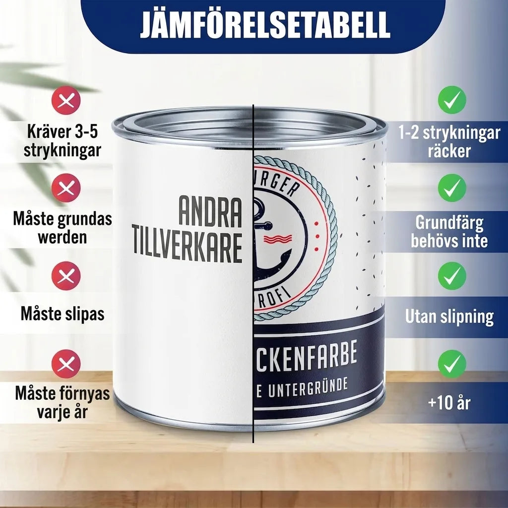 Pintura para piscinas Blanco crema RAL 9001 - Hamburger Lack-Profi