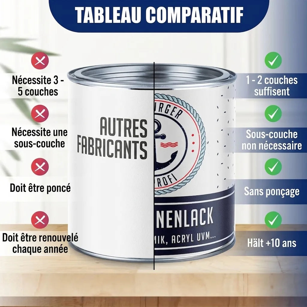 Hamburger Lack-Profi Buntlack Rotlila RAL 4001 - Robuster Kunstharzlack - Hamburger Lack-Profi