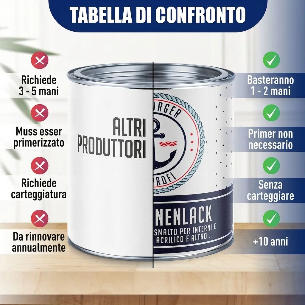 Pintura para coches 2K Gris basalto RAL 7012 - Alta cobertura y anticorrosiva - Hamburger Lack-Profi