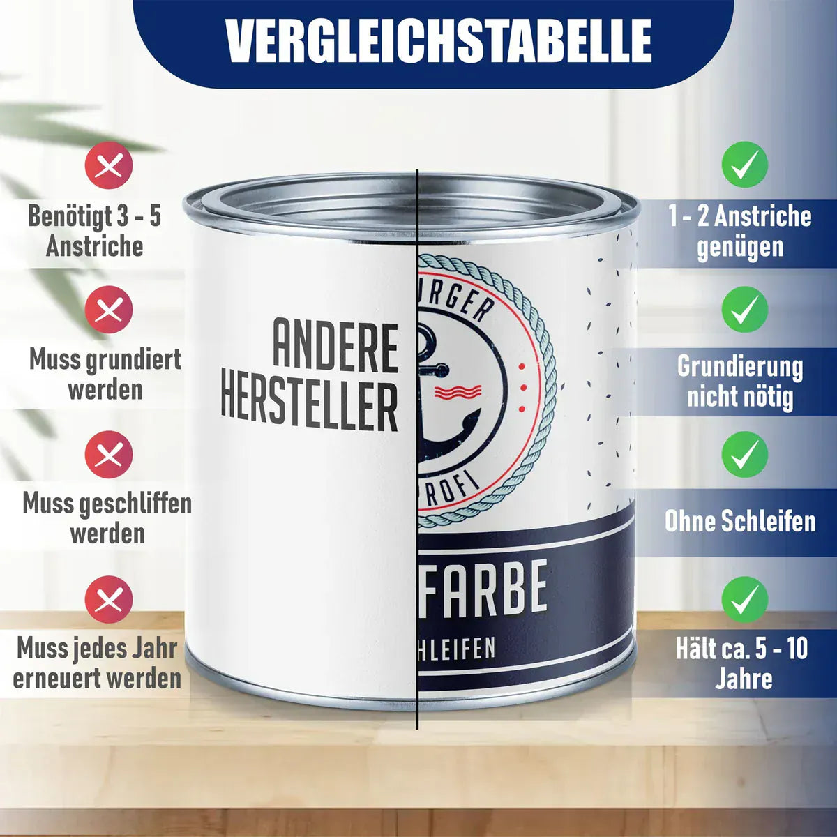 Pintura para muebles sin lijar RAL 9010 Blanco puro - Esmalte para muebles con kit de pintura (X500), Imagen 5