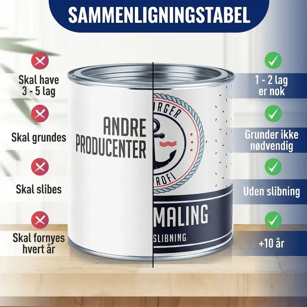 Möbelfarbe ohne Schleifen RAL 6006 Grauoliv - Möbellack Hamburger Lack-Profi - Hamburger Lack-Profi