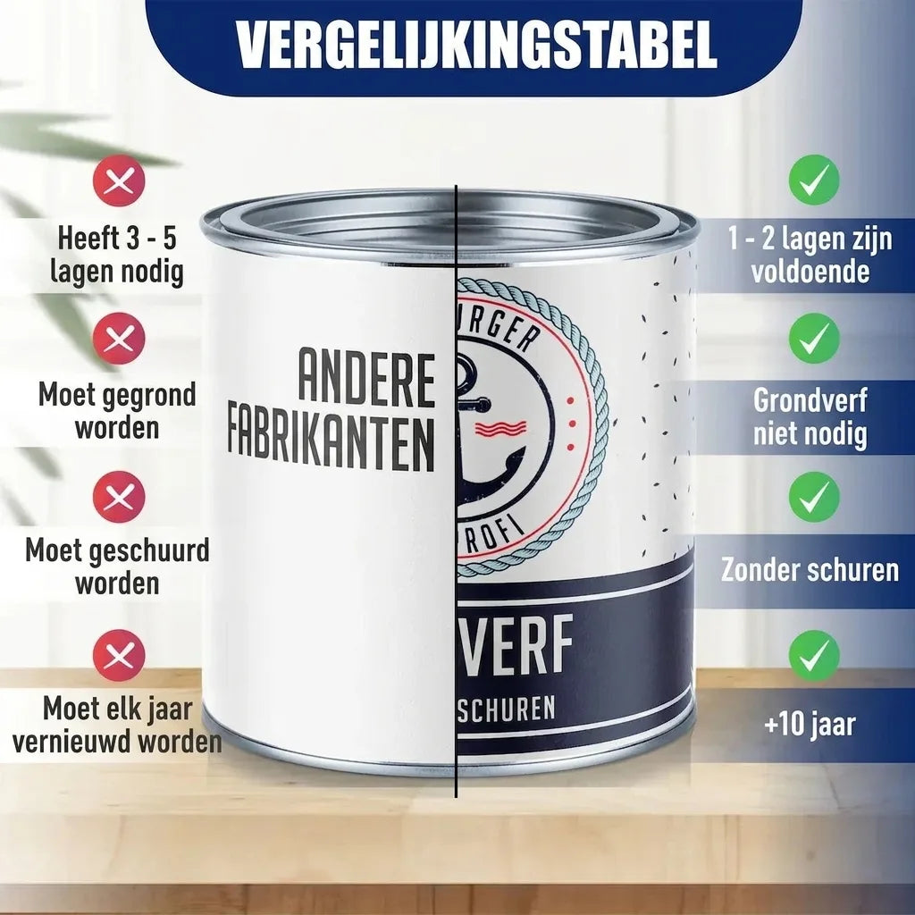 Möbelfarbe ohne Schleifen RAL 2008 Hellrotorange - Möbellack Hamburger Lack-Profi - Hamburger Lack-Profi