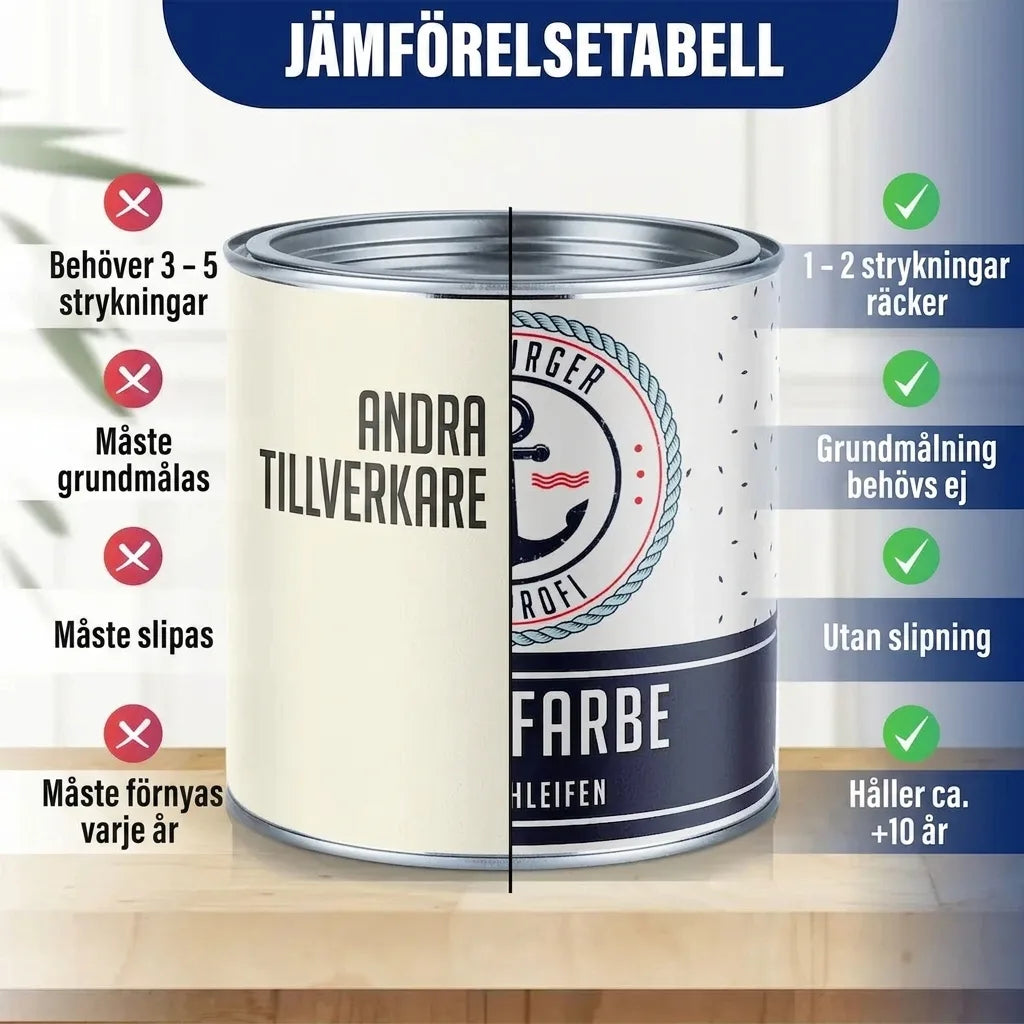Möbelfarbe ohne Schleifen RAL 9006 Weißaluminium - Möbellack Hamburger Lack-Profi - Hamburger Lack-Profi